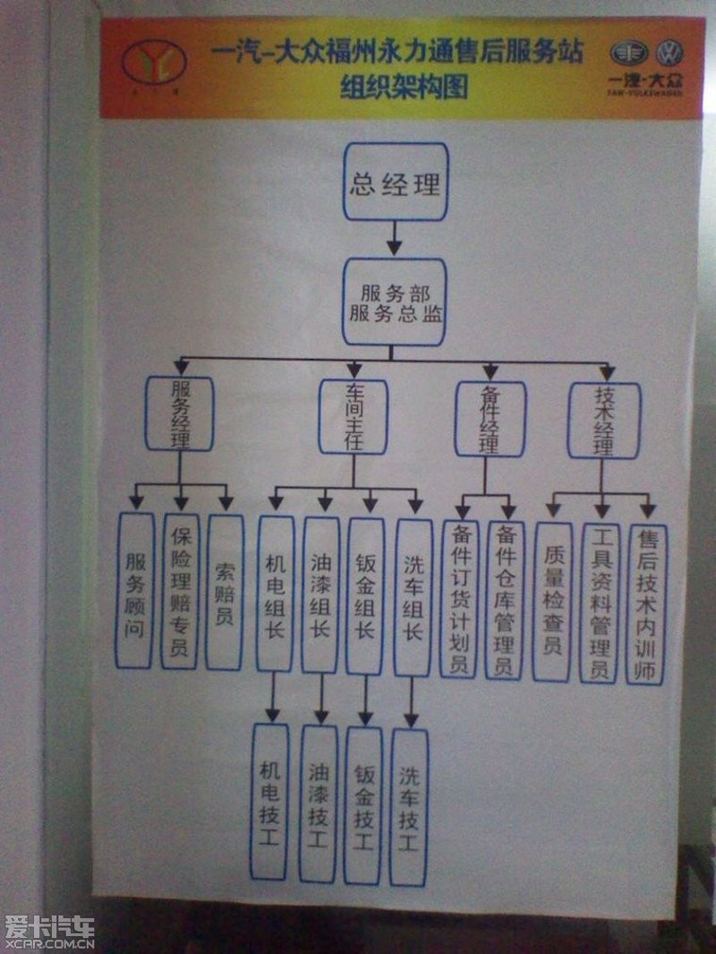 福州汽车服务：让出行更轻松